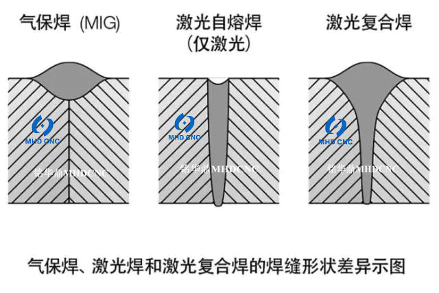 銘華鼎數(shù)控 激光復(fù)合焊 差異圖_.jpg