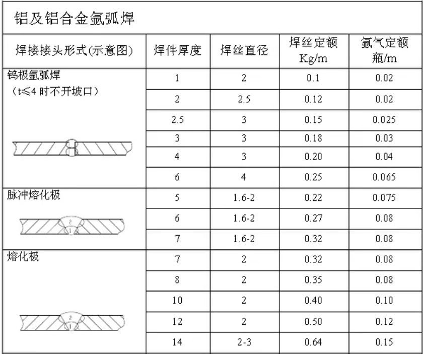 鋁及鋁合金氬弧焊.jpg